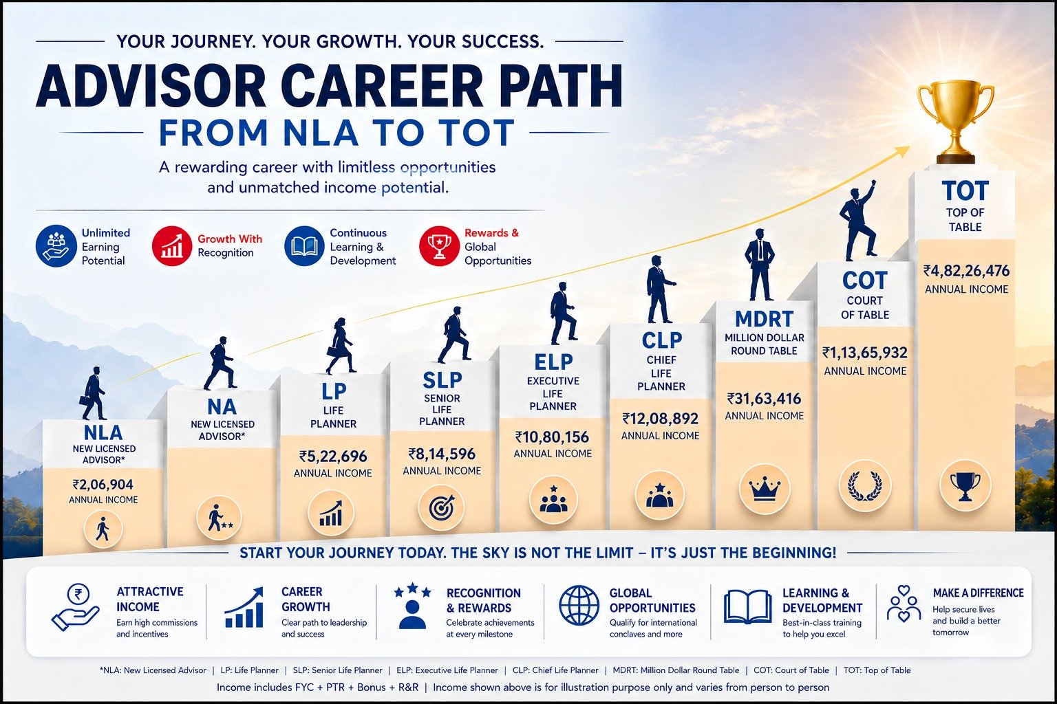 Advisor Career Path